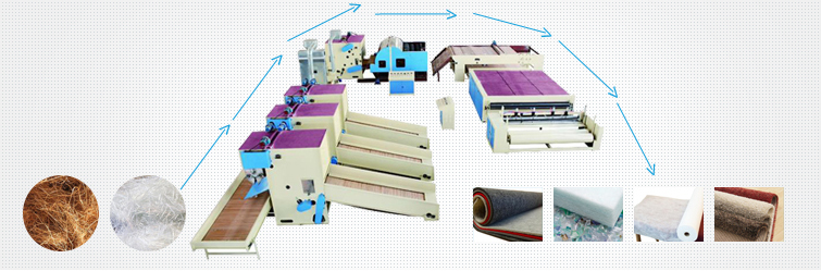 Complete Nonwoven Line