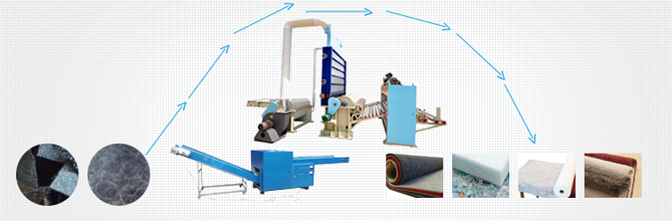 Textiles Waste Recycling Line